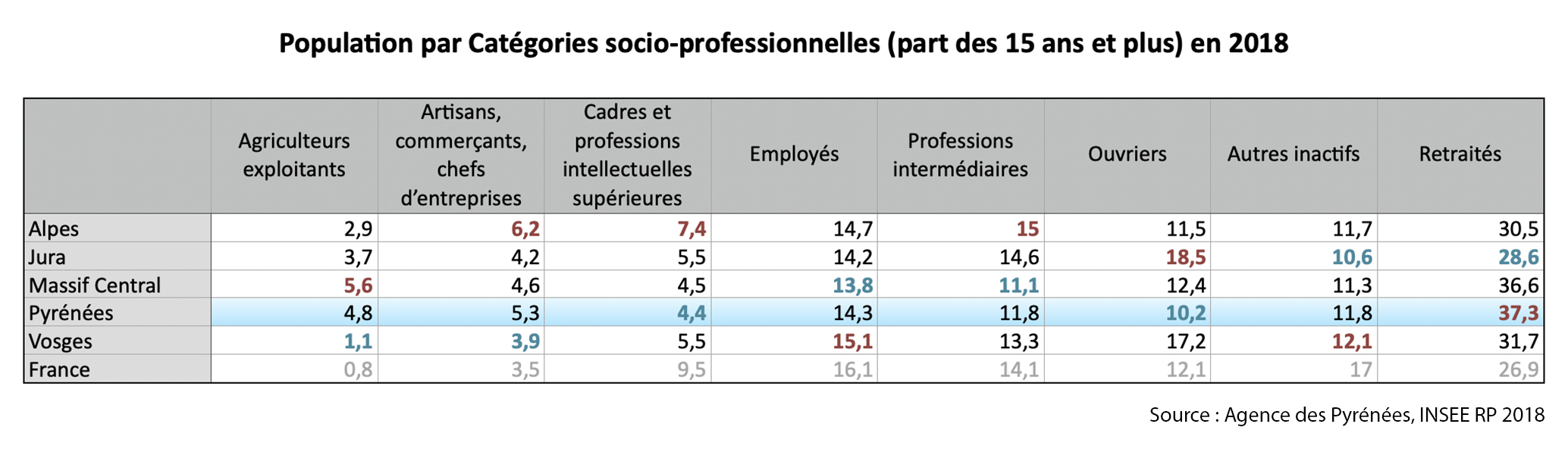 tableau CSP