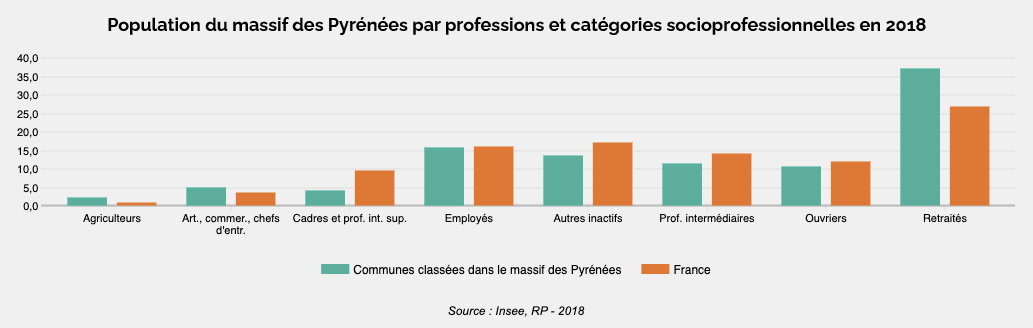 graphe CSP